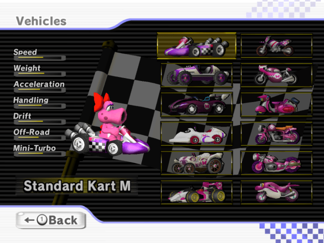 Birdo appeared in the last two console Mario Karts, making her absence in this more noticeable.