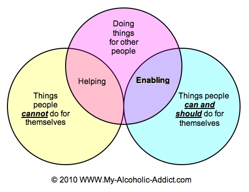 There are times when open kindness is the wrong response.