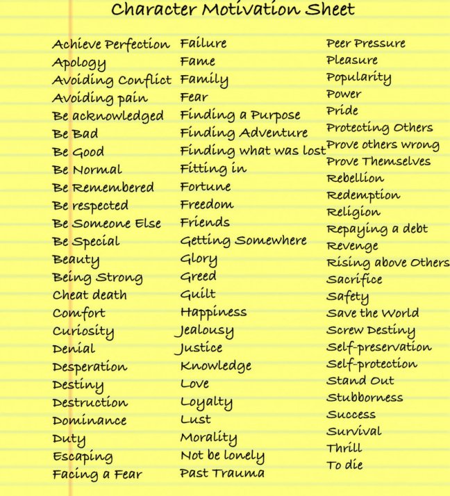 character_motivation_sheet_by_anikaandaj-d6cfru6