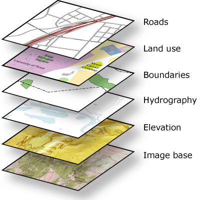 gis-layers