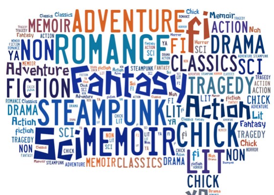 book genres